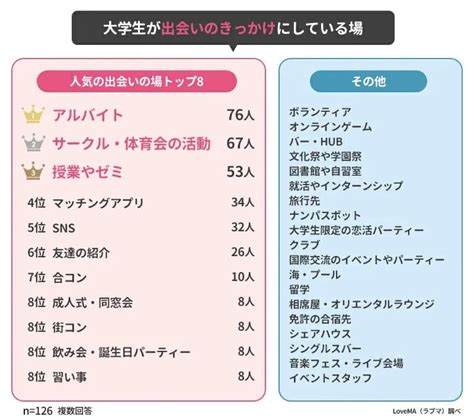 愛知県出会い掲示板|愛知の出会いの場22選！おすすめマッチングアプリや。